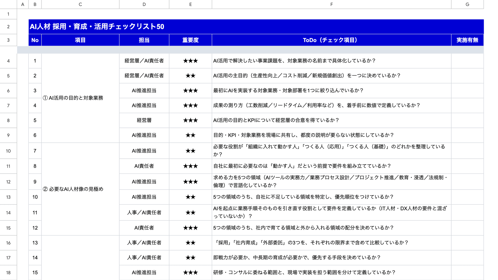 チェックリストの見出し行と、①目的と対象業務・②人材像の見極めの項目(No.1〜15)