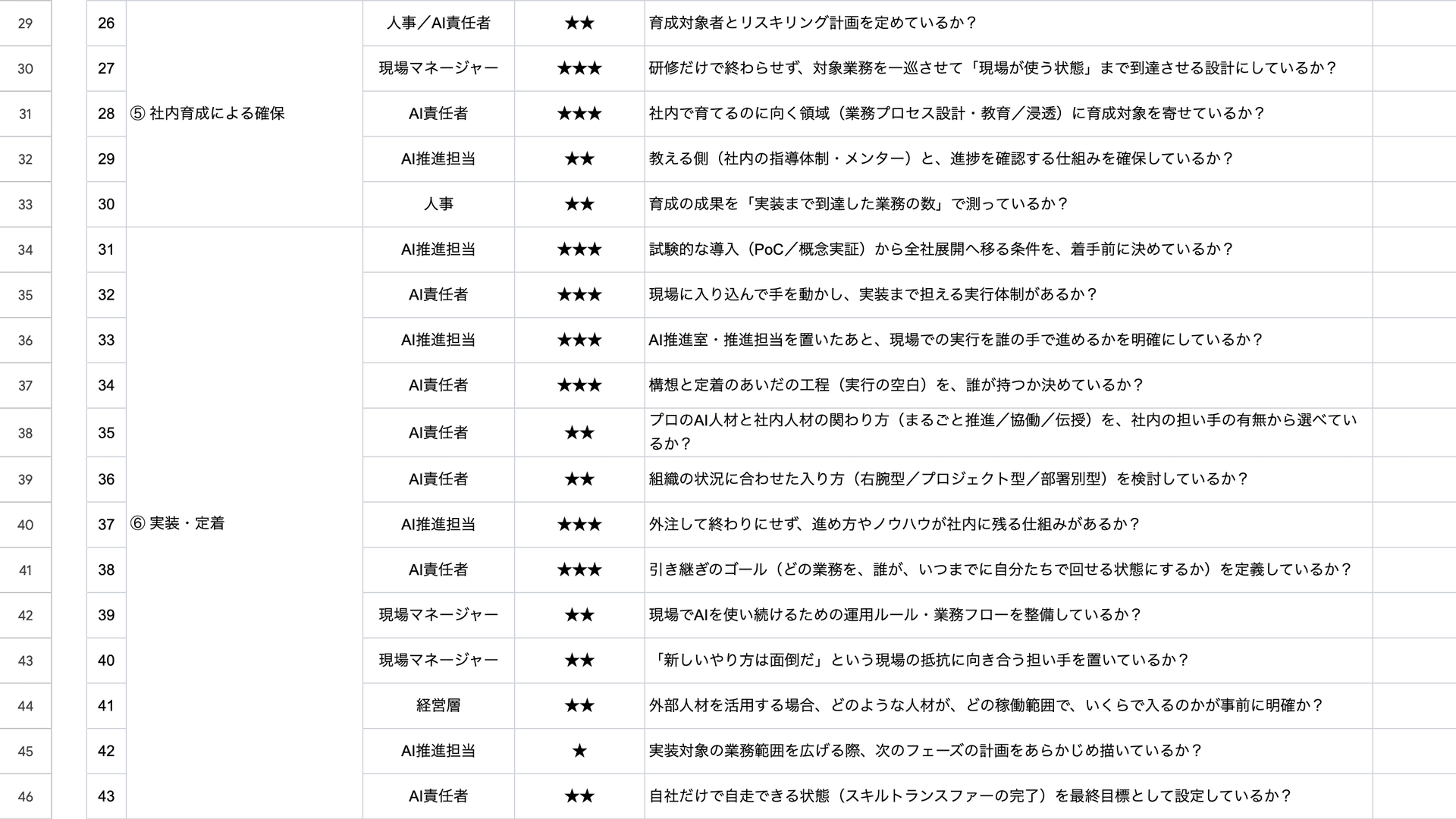 ⑤社内育成・⑥実装・定着の項目(No.26〜43)