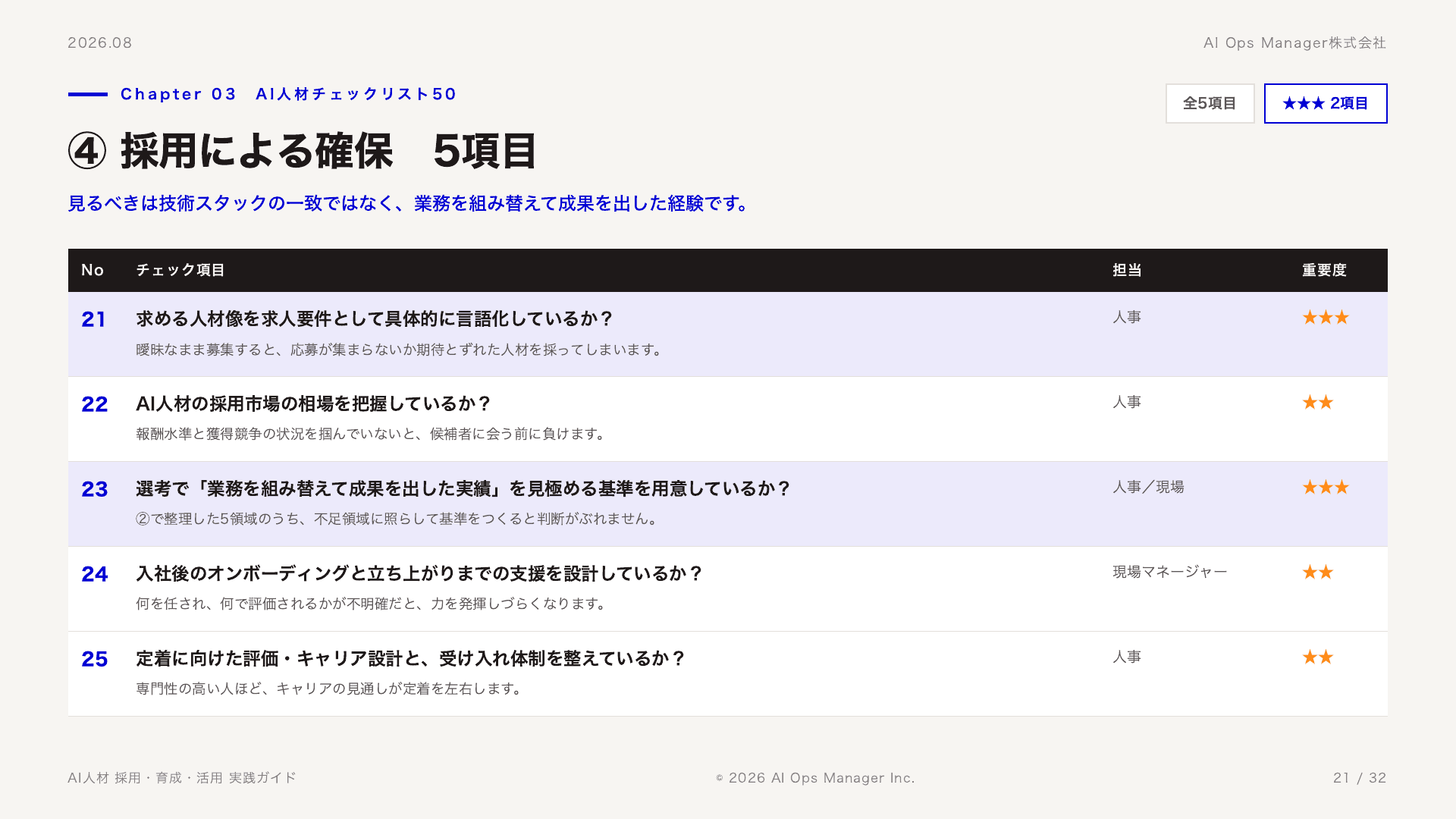 チェックリストのうち「④採用による確保」の5項目(担当・重要度つき)