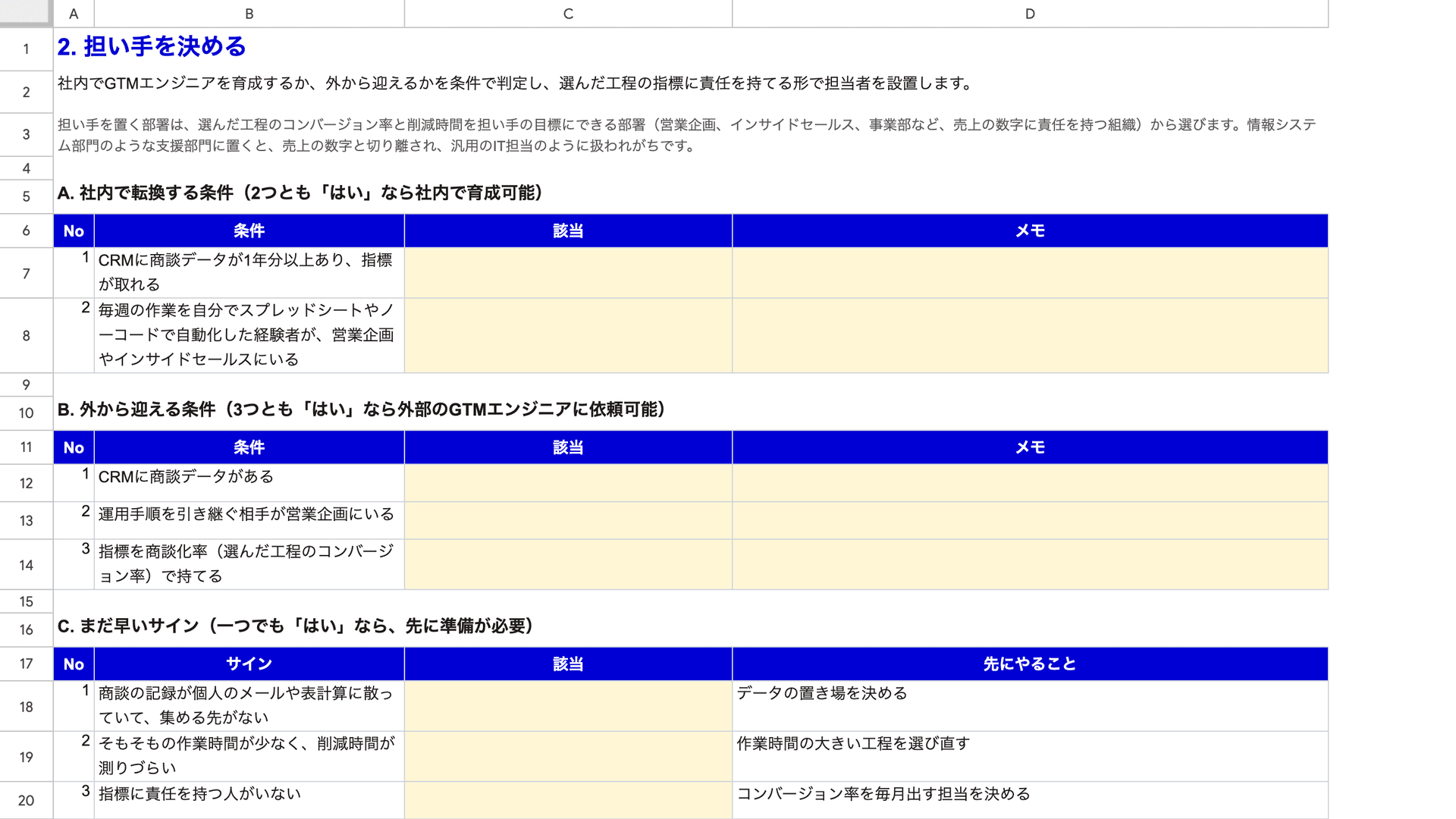 シート「2. 担い手を決める」。社内で育てるか外から迎えるかの判定条件