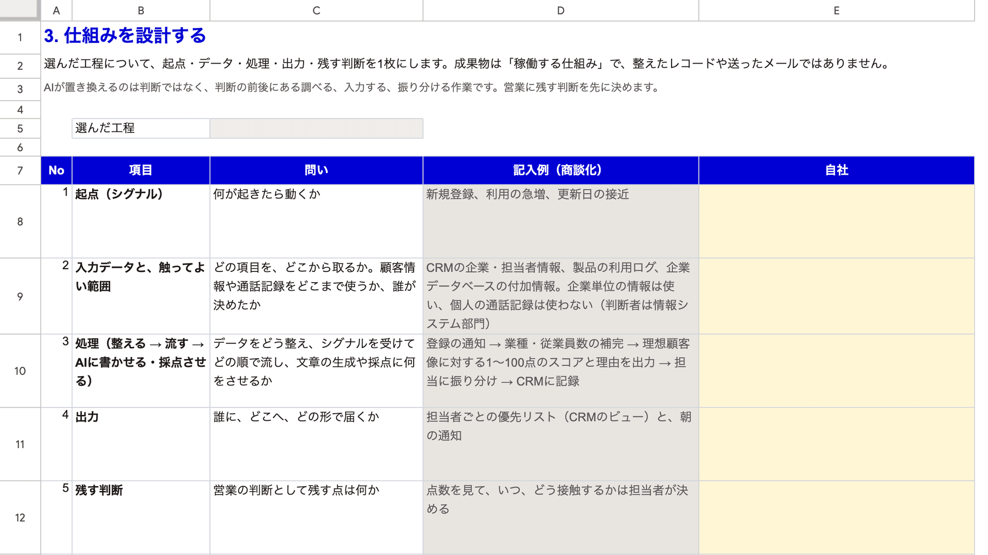 シート「3. 仕組みを設計する」。起点から残す判断までの5項目と記入例